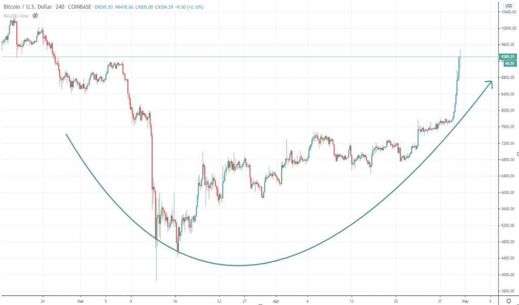 how long will bitcoin last