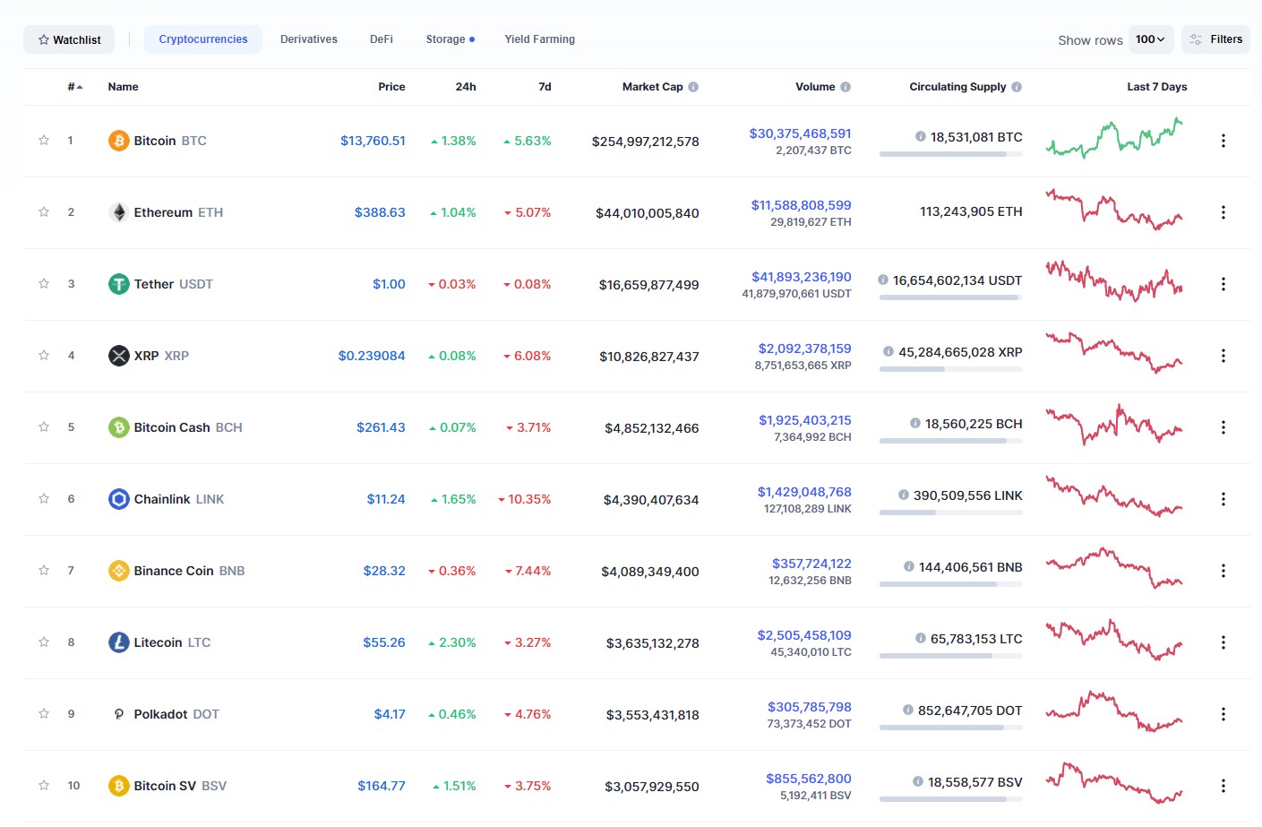 top 10 cryptocurrencies