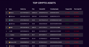 Cryptoworld assets