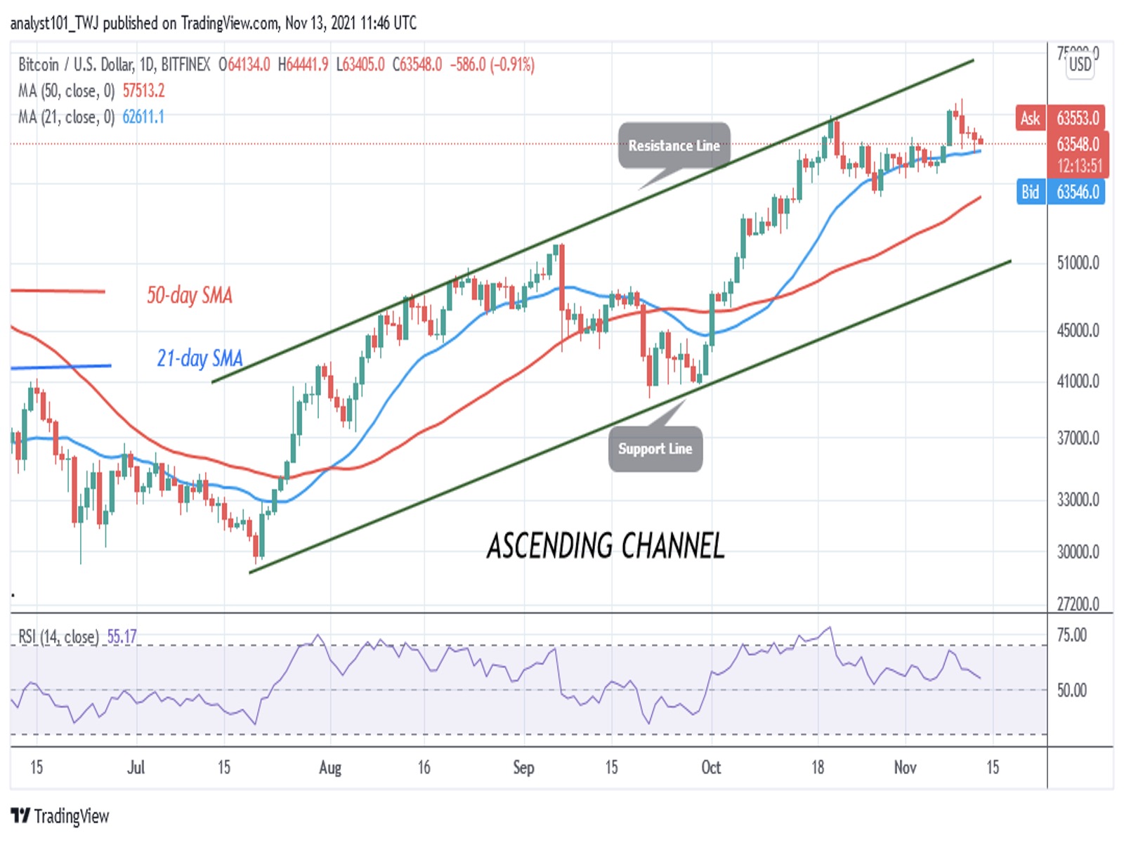 Bitcoin Targets to Trade at $3.5K to $1M in 2023 from $19K