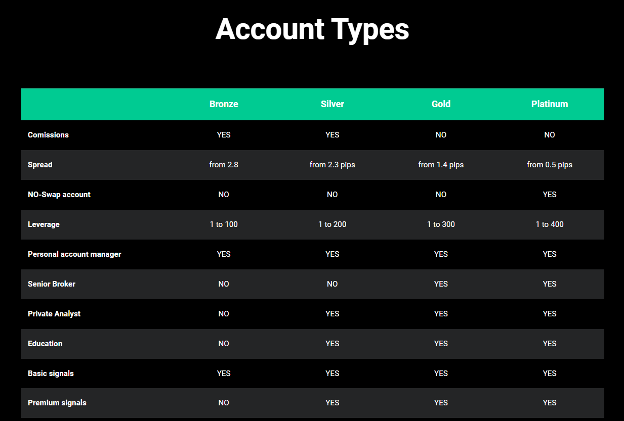 Globe Invest Hub account types